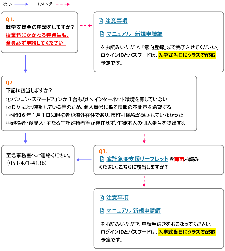 フローチャート